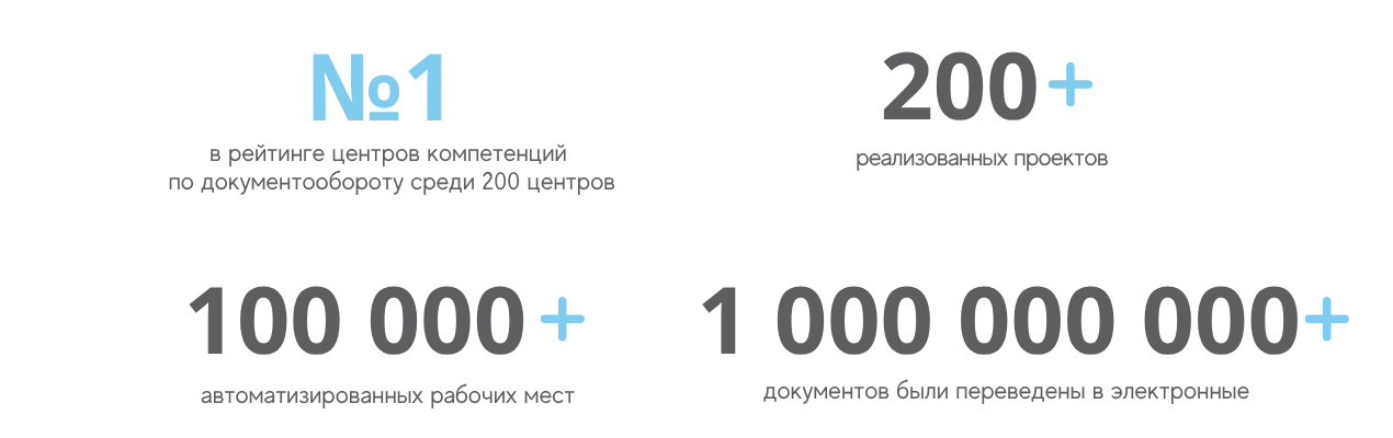 в рейтинге центров компетенций по документообороту среди 200 центров (1270&nbsp;× 600&nbsp;пикс.).png
